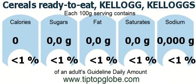 GDA Cereals ready-to-eat, KELLOGG, KELLOGGS Special K, Cinnamon Pecan: Food, drinks and meals GDA, caloric and nutritional values