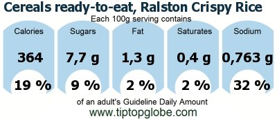GDA Cereals ready-to-eat, Ralston Crispy Rice: Food, drinks and meals GDA, caloric and nutritional values