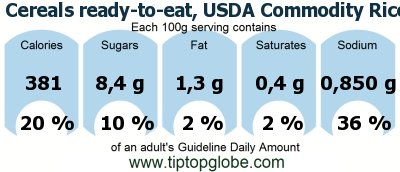 GDA Cereals ready-to-eat, USDA Commodity Rice Crisps (includes all commodity brands): Food, drinks and meals GDA, caloric and nutritional values