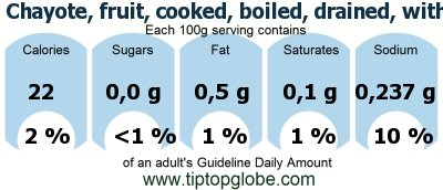 GDA Chayote, fruit, cooked, boiled, drained, with salt: Food, drinks and meals GDA, caloric and nutritional values