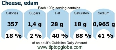 GDA Cheese, edam: Food, drinks and meals GDA, caloric and nutritional values