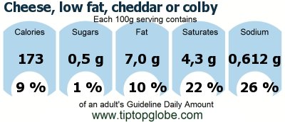 GDA Cheese, low fat, cheddar or colby: Food, drinks and meals GDA, caloric and nutritional values