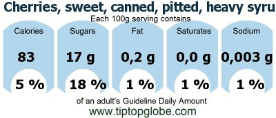 GDA Cherries, sweet, canned, pitted, heavy syrup pack, solids and liquids: Food, drinks and meals GDA, caloric and nutritional values