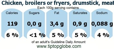 GDA Chicken, broilers or fryers, drumstick, meat only, raw: Food, drinks and meals GDA, caloric and nutritional values