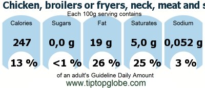 GDA Chicken, broilers or fryers, neck, meat and skin, cooked simmered: Food, drinks and meals GDA, caloric and nutritional values