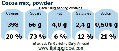 GDA Cocoa mix, powder: Food, drinks and meals GDA, caloric and nutritional values