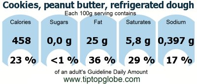 GDA Cookies, peanut butter, refrigerated dough: Food, drinks and meals GDA, caloric and nutritional values