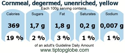 GDA Cornmeal, degermed, unenriched, yellow: Food, drinks and meals GDA, caloric and nutritional values