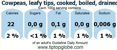 GDA Cowpeas, leafy tips, cooked, boiled, drained, without salt: Food, drinks and meals GDA, caloric and nutritional values