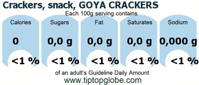 GDA Crackers, snack, GOYA CRACKERS: Food, drinks and meals GDA, caloric and nutritional values