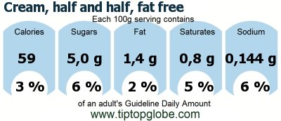 GDA Cream, half and half, fat free: Food, drinks and meals GDA, caloric and nutritional values