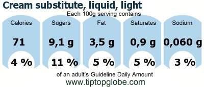 GDA Cream substitute, liquid, light: Food, drinks and meals GDA, caloric and nutritional values