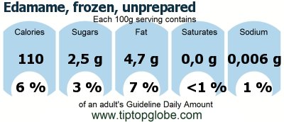 GDA Edamame, frozen, unprepared: Food, drinks and meals GDA, caloric and nutritional values