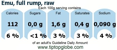 GDA Emu, full rump, raw: Food, drinks and meals GDA, caloric and nutritional values
