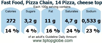 GDA Fast Food, Pizza Chain, 14 Pizza, cheese topping, thick crust: Food, drinks and meals GDA, caloric and nutritional values