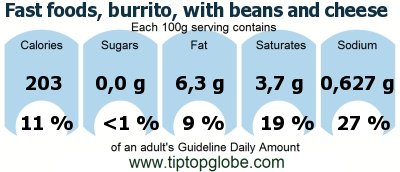 GDA Fast foods, burrito, with beans and cheese: Food, drinks and meals GDA, caloric and nutritional values