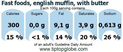 GDA Fast foods, english muffin, with butter: Food, drinks and meals GDA, caloric and nutritional values