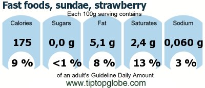 GDA Fast foods, sundae, strawberry: Food, drinks and meals GDA, caloric and nutritional values