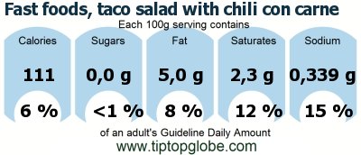 GDA Fast foods, taco salad with chili con carne: Food, drinks and meals GDA, caloric and nutritional values