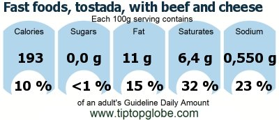 GDA Fast foods, tostada, with beef and cheese: Food, drinks and meals GDA, caloric and nutritional values