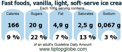 GDA Fast foods, vanilla, light, soft-serve ice cream, with cone: Food, drinks and meals GDA, caloric and nutritional values