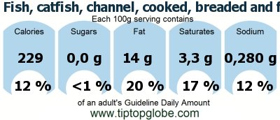 GDA Fish, catfish, channel, cooked, breaded and fried: Food, drinks and meals GDA, caloric and nutritional values