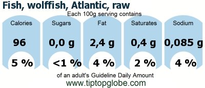 GDA Fish, wolffish, Atlantic, raw: Food, drinks and meals GDA, caloric and nutritional values