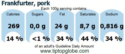 GDA Frankfurter, pork: Food, drinks and meals GDA, caloric and nutritional values
