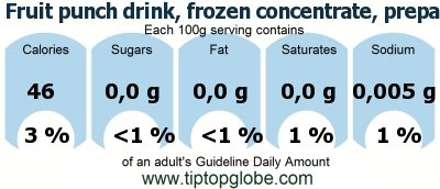 GDA Fruit punch drink, frozen concentrate, prepared with water: Food, drinks and meals GDA, caloric and nutritional values