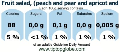 GDA Fruit salad, (peach and pear and apricot and pineapple and cherry), canned, extra heavy syrup, solids and liquids: Food, drinks and meals GDA, caloric and nutritional values