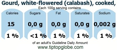 GDA Gourd, white-flowered (calabash), cooked, boiled, drained, without salt: Food, drinks and meals GDA, caloric and nutritional values
