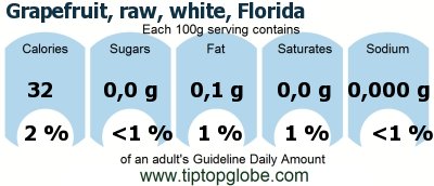 GDA Grapefruit, raw, white, Florida: Food, drinks and meals GDA, caloric and nutritional values