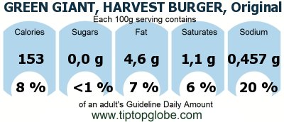 GDA GREEN GIANT, HARVEST BURGER, Original Flavor, All Vegetable Protein Patties, frozen: Food, drinks and meals GDA, caloric and nutritional values