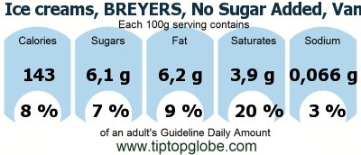 GDA Ice creams, BREYERS, No Sugar Added, Vanilla: Food, drinks and meals GDA, caloric and nutritional values