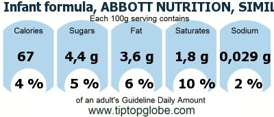 GDA Infant formula, ABBOTT NUTRITION, SIMILAC, ALIMENTUM, ADVANCE, ready-to-feed, with ARA and DHA (formerly ROSS): Food, drinks and meals GDA, caloric and nutritional values
