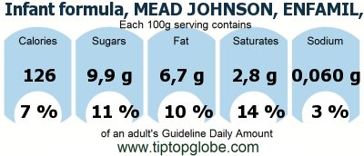 GDA Infant formula, MEAD JOHNSON, ENFAMIL, NUTRAMIGEN, LIPIL, with iron, liquid concentrate not reconstituted, with ARA and DHA: Food, drinks and meals GDA, caloric and nutritional values