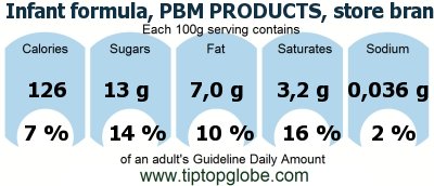 GDA Infant formula, PBM PRODUCTS, store brand, soy, liquid concentrate, not reconstituted (formerly WYETH-AYERST): Food, drinks and meals GDA, caloric and nutritional values