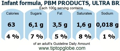 GDA Infant formula, PBM PRODUCTS, ULTRA BRIGHT BEGINNINGS, soy, ready-to-feed (formerly WYETH-AYERST): Food, drinks and meals GDA, caloric and nutritional values