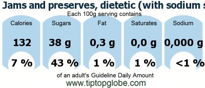 GDA Jams and preserves, dietetic (with sodium saccharin), any flavor: Food, drinks and meals GDA, caloric and nutritional values