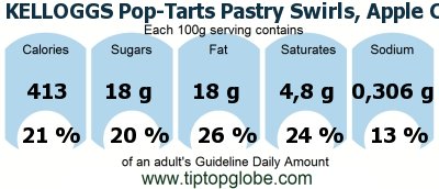 GDA KELLOGGS Pop-Tarts Pastry Swirls, Apple Cinnamon Danish: Food, drinks and meals GDA, caloric and nutritional values