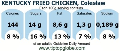 Kentucky Fried Chicken Nutrition Chart