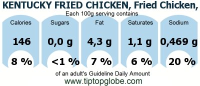 GDA KENTUCKY FRIED CHICKEN, Fried Chicken, ORIGINAL RECIPE, Breast, meat only, skin and breading removed: Food, drinks and meals GDA, caloric and nutritional values