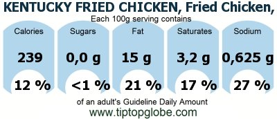 GDA KENTUCKY FRIED CHICKEN, Fried Chicken, ORIGINAL RECIPE, Drumstick, meat and skin with breading: Food, drinks and meals GDA, caloric and nutritional values