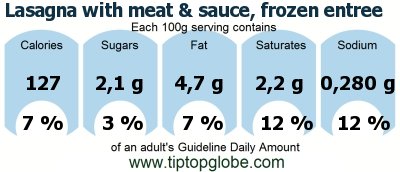 GDA Lasagna with meat & sauce, frozen entree: Food, drinks and meals GDA, caloric and nutritional values