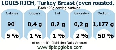 GDA LOUIS RICH, Turkey Breast (oven roasted, portion fat free): Food, drinks and meals GDA, caloric and nutritional values