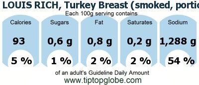 GDA LOUIS RICH, Turkey Breast (smoked, portion fat free): Food, drinks and meals GDA, caloric and nutritional values