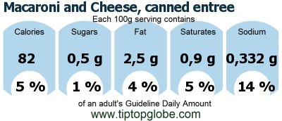 GDA Macaroni and Cheese, canned entree: Food, drinks and meals GDA, caloric and nutritional values