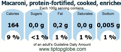 GDA Macaroni, protein-fortified, cooked, enriched, (n x 6.25): Food, drinks and meals GDA, caloric and nutritional values