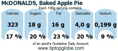 GDA McDONALDS, Baked Apple Pie: Food, drinks and meals GDA, caloric and nutritional values