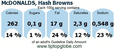 Mcdonalds Calorie Chart